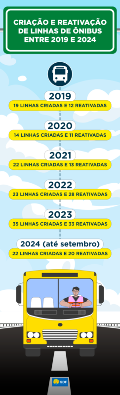 INVESTIMENTO EM MOBILIDADE NO DF AB 623x2048 1