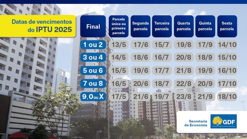 IPTU 2025: Saiba as datas de vencimento das parcelas no DF