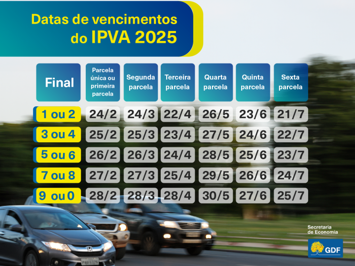 IPVA 2025: Primeira parcela vence em fevereiro