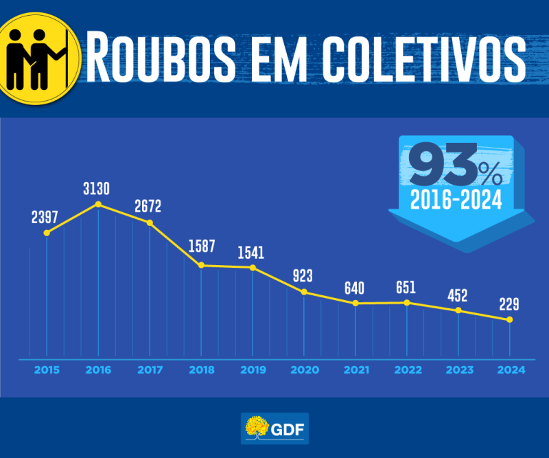 Roubo em coletivo 