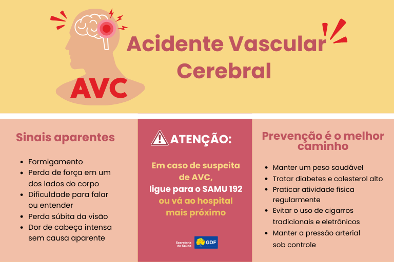 Saúde do DF alerta para aumento de AVC em jovens