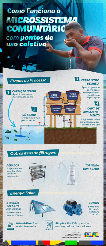 Programa Cisternas Leva Água Limpa e Saúde para Comunidades Yanomami com Investimento de R$ 5 Milhões