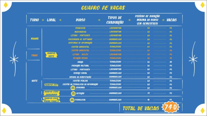 UnDF Abre Seleção com 740 Vagas e Três Novos Cursos para 2025!

