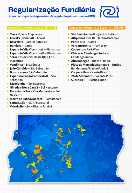 Novo PDOT do DF: 20 Mil Famílias Próximas da Regularização e Dignidade