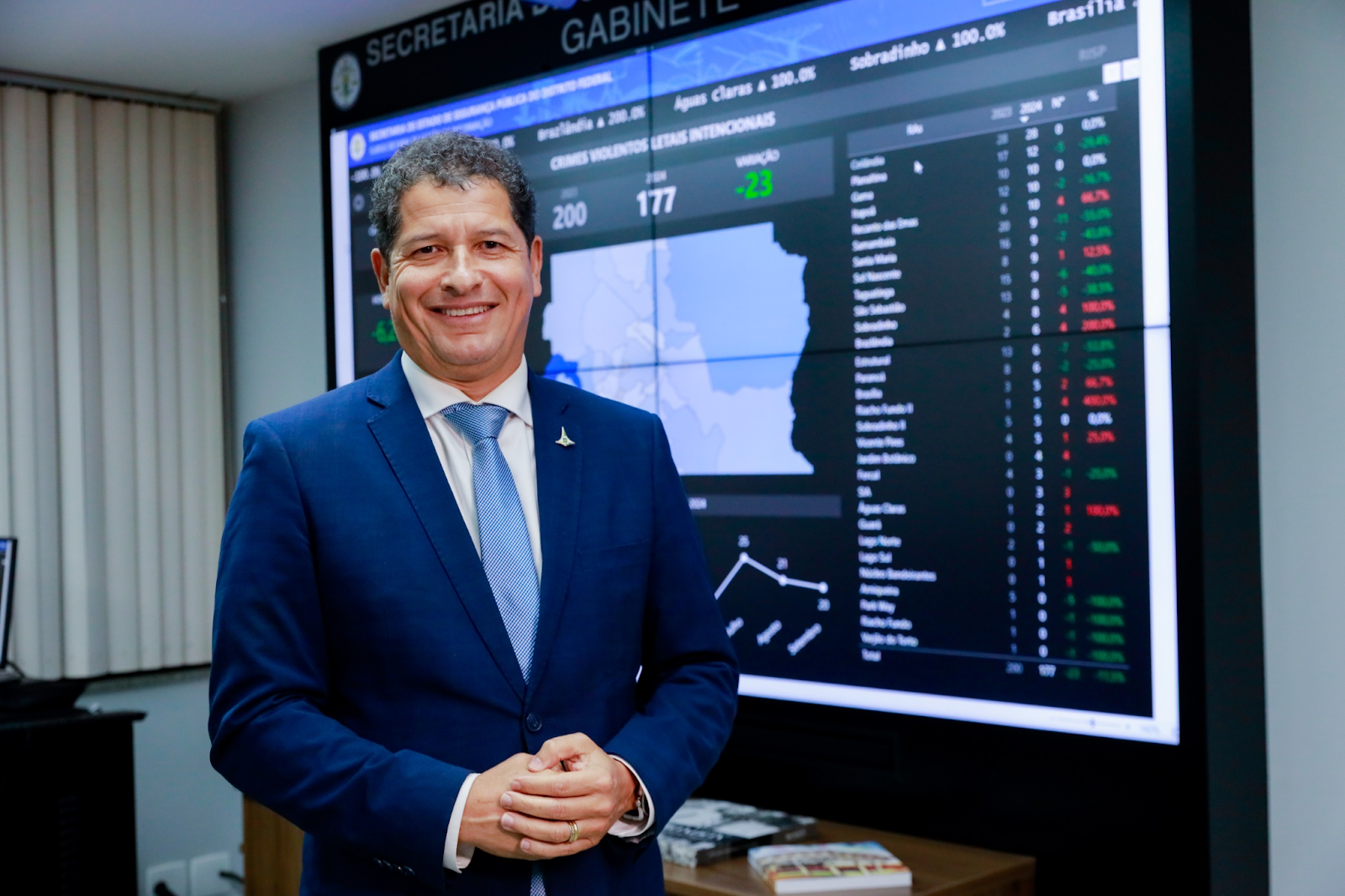 iLab-Segurança 2025, líderes nacionais debatem o futuro da segurança pública