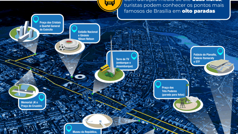 City Tour Cívico gratuito atrai turistas e moradores