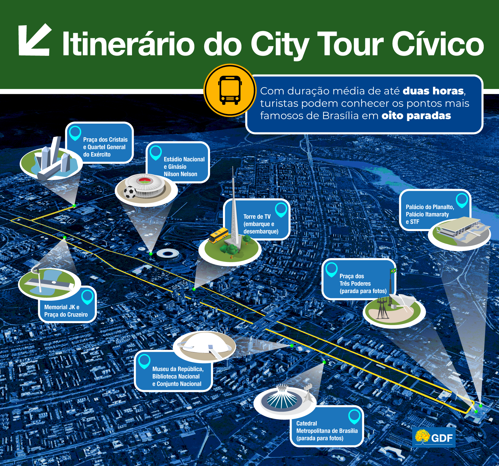 City Tour Cívico gratuito atrai turistas e moradores