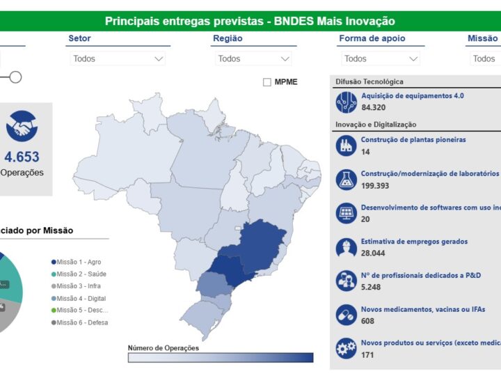 BNDES lança plataforma para acompanhar crédito para inovação