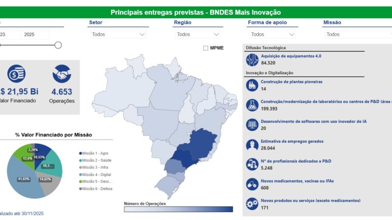 BNDES lança plataforma para acompanhar crédito para inovação