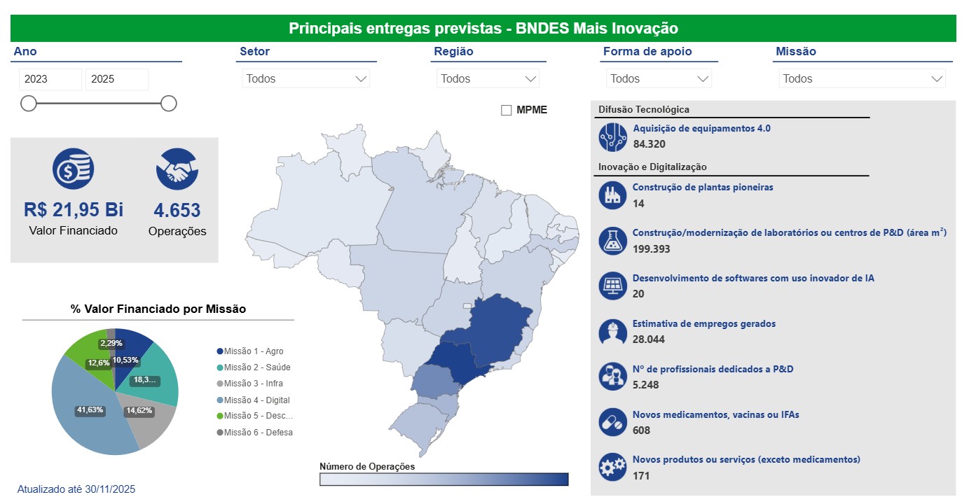 BNDES lança plataforma para acompanhar crédito para inovação