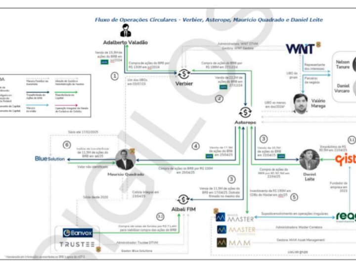 Auditoria no BRB revela esquema com empresários de Brasília